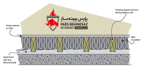 برخی از مصارف فوم پلی یورتان( بخش پنجم)